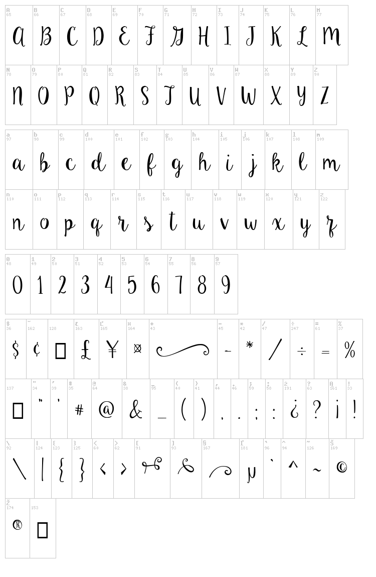 Ke Aloha font map